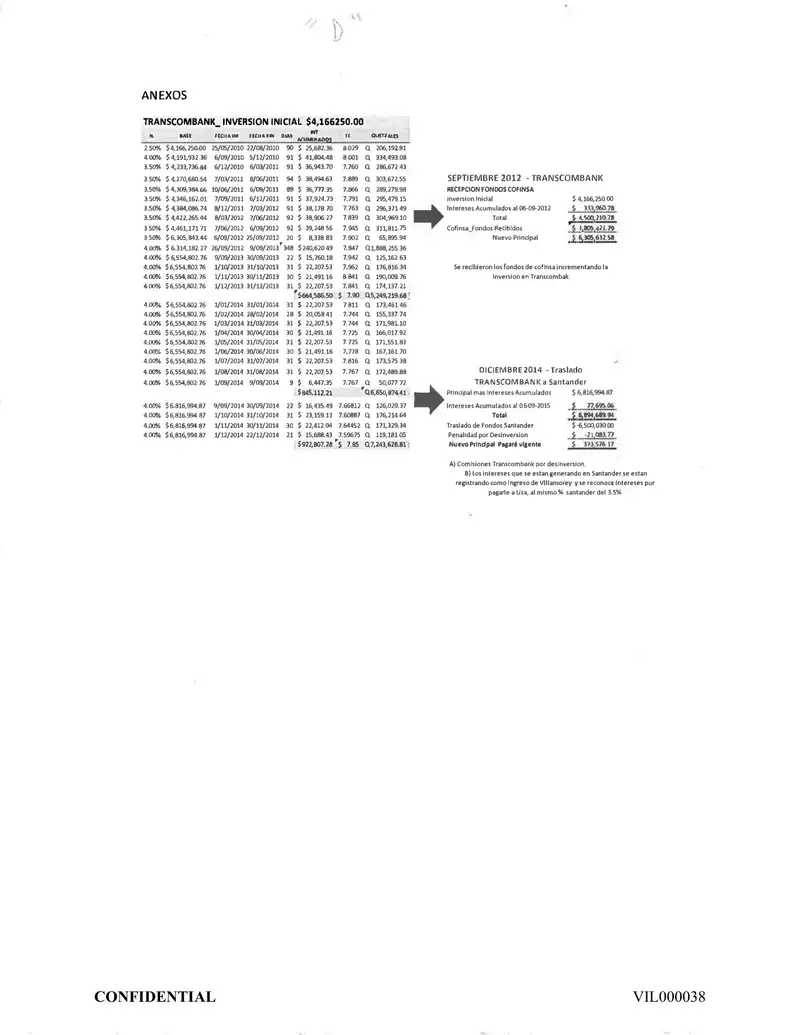 Cuenta e Inversión de Villamorey, S.A. en TranscomBank y Transferencia de $6,500,000 a Santander (2010–2014)